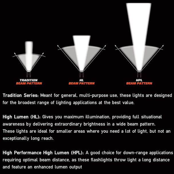 product variation STREAMLIGHT Stinger DS LED HL Without Charger Flashlight With Stick NiMH Battery (75453-75375-BUNDLE) image