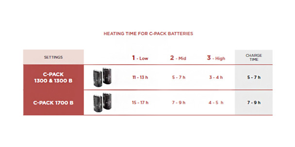 THERM-IC C-Pack 1300 B Batteries (T41-0101-200)