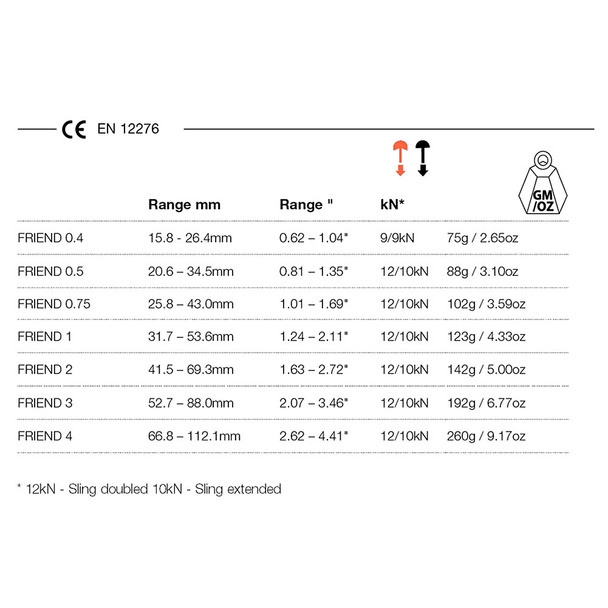 WILD COUNTRY Friend 0.75 Climbing Cam (40-FRIEND-075)