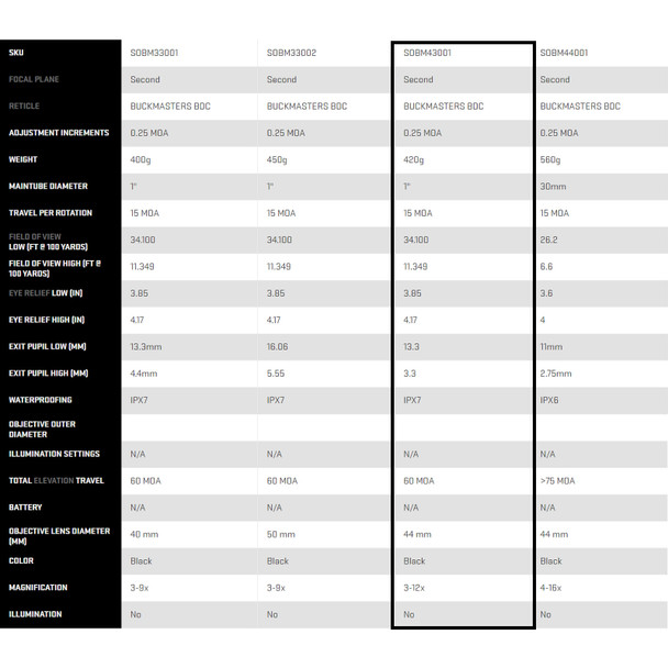 product variation SIG SAUER Buckmasters 3-12x44 1in SFP Buckmasters BDC Reticle Black Riflescope (SOBM43001) image