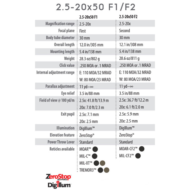 product variation NIGHTFORCE NX8 2.5-20x50mm F1 ZeroStop .250 MOA DigIllum PTL MOA-XT Black Riflescope (C651) image