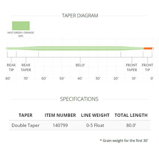 SCIENTIFIC ANGLERS Mastery Euro Tactical Nymph Double Taper Mist Green/Orange Fly Line (140799)