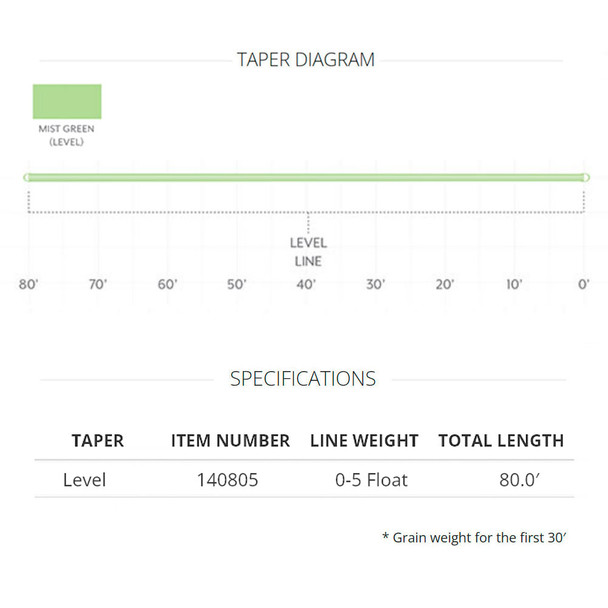 product variation SCIENTIFIC ANGLERS Mastery Euro Tactical Nymph Level Taper Mist Green Fly Line (140805) image