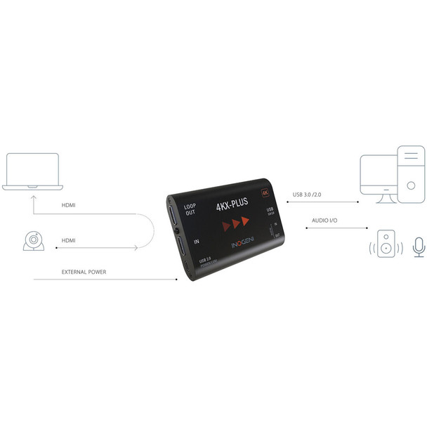 INOGENI 4KX-Plus HDMI to USB 3.0 Converter (4KX-PLUS)