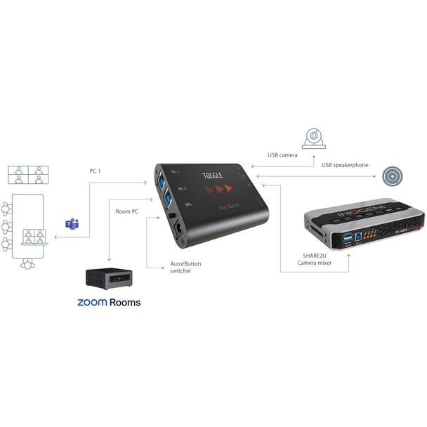 INOGENI Toggle USB 3.0 Switcher (TOGGLE)