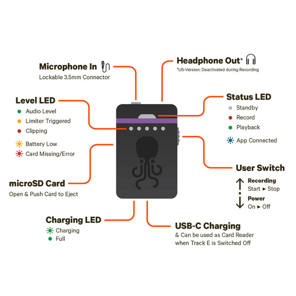 product variation TENTACLE SYNC Track E US Version Timecode Audio Recorder (TR1-US) image