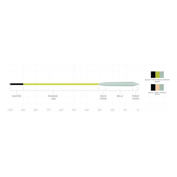 SCIENTIFIC ANGLERS Amplitude Smooth Redfish Fly Line