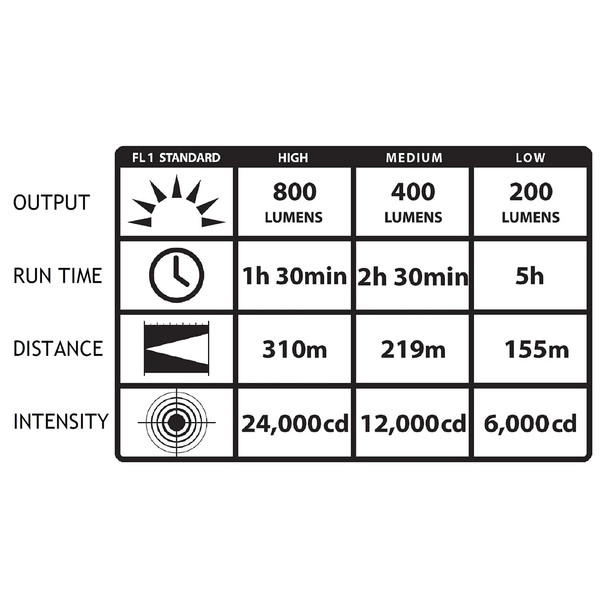 product variation STREAMLIGHT Stinger LED HL Flashlight with 120V AC/12V DC PiggyBack Smart Charge (75434) image