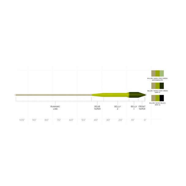 Willow/Moss/Dark Green