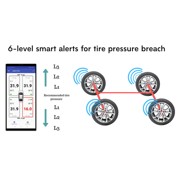 FOBO Tire 2 Black TPMS Pressure Monitoring System (21F-SAS-14-FE2489)