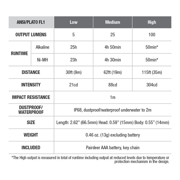 product variation FENIX E01 V2.0 100 Lumens AAA Black Flashlight (E01V2-BLK) image