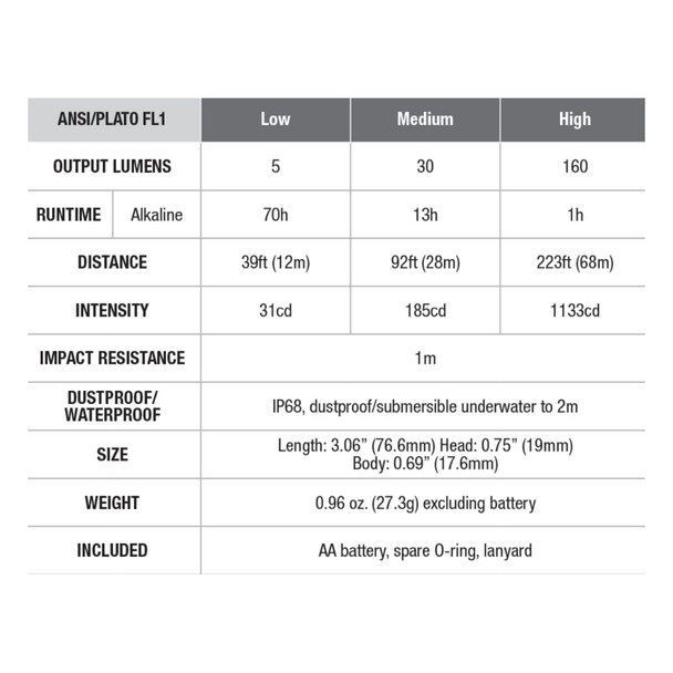product variation FENIX E12 V2.0 160 Lumens AA Black Flashlight (E12-V2.0) image