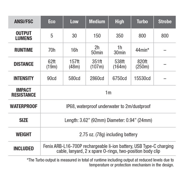 product variation FENIX PD25R 800 Lumens Rechargeable EDC Black Flashlight (PD25R) image