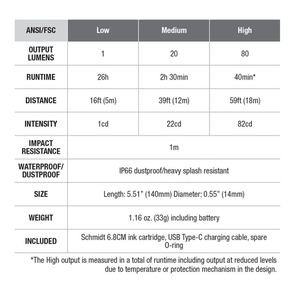 product variation FENIX T6 Tactical 80 Lumens Black Penlight (T6-Black) image