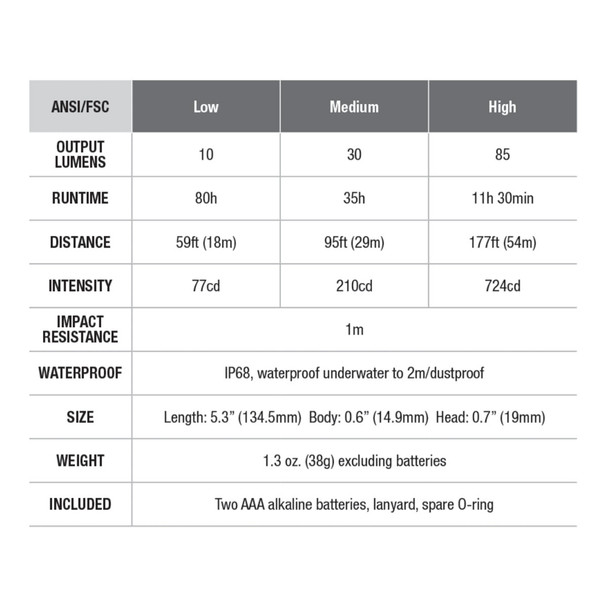 product variation FENIX WF05E Intrinsically Safe 85 Lumens Black Flashlight (WF05E) image