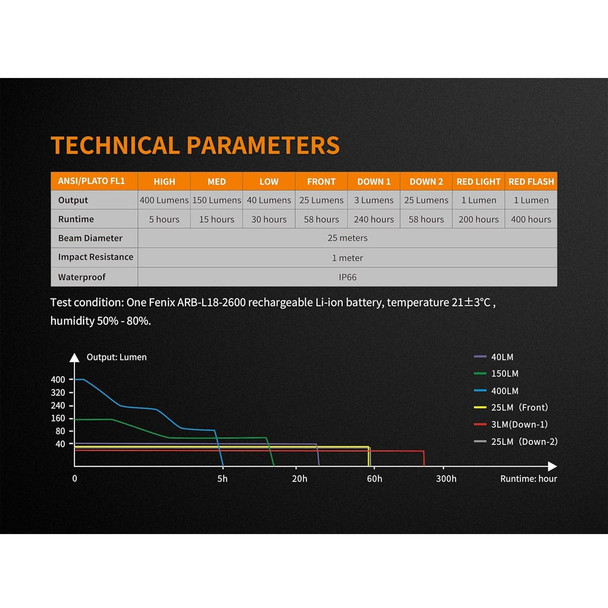 product variation FENIX CL26R Black Rechargeable Lantern (CL26R-Black) image