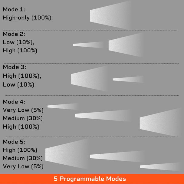 product variation CLOUD DEFENSIVE MCH Duty HO DF Flat Dark Earth Handheld Flashlight (CD2203DFPFDE) image