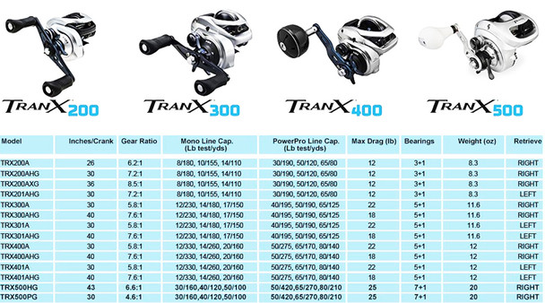 SHIMANO Tranx 500 Power Gear Drag Reel (TRX500PG)