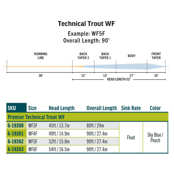 product variation RIO PRODUCTS Premier Technical Trout WF5F Sky Blue/Peach Fly Line (6-19262) image