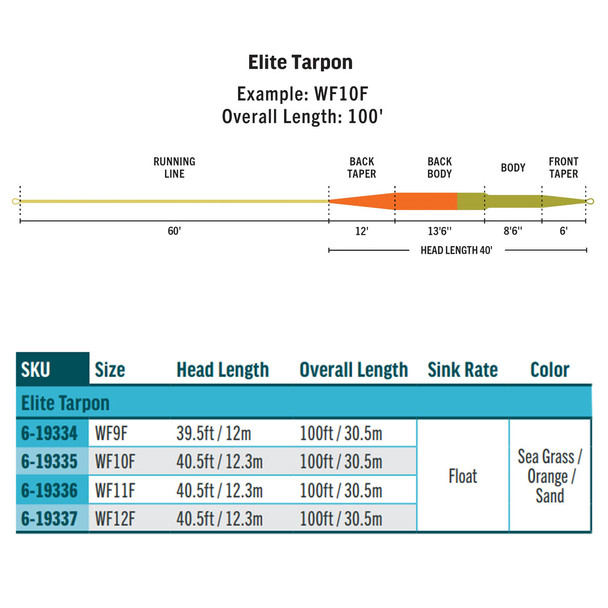 product variation Seagrass/Orange/Sand image