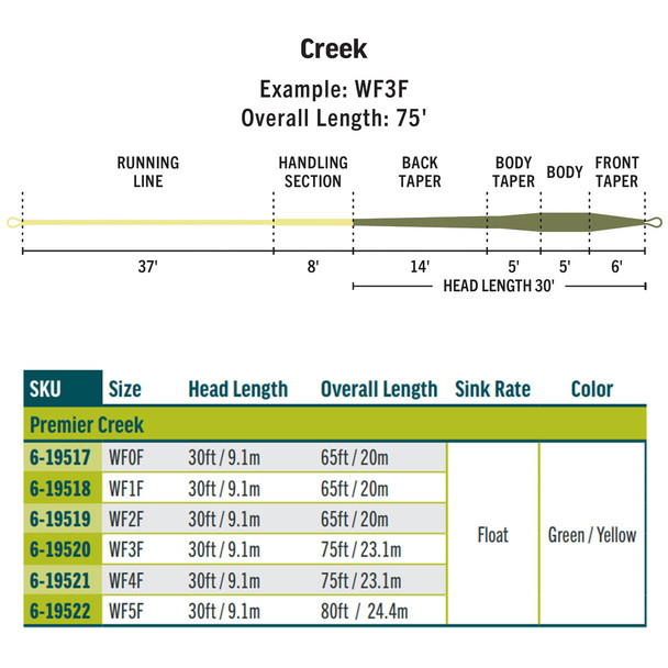 product variation Green/Yellow image