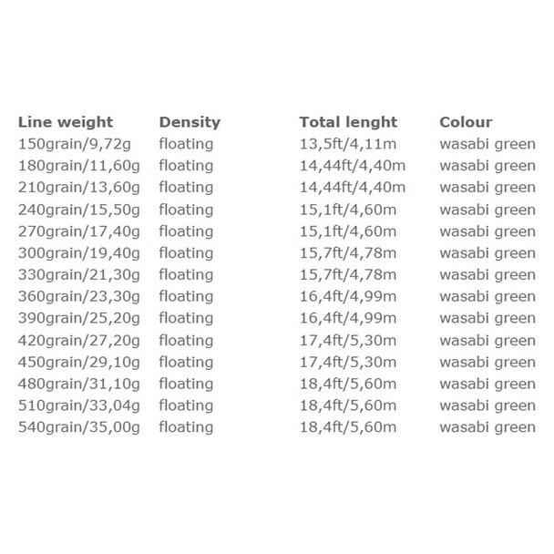 product variation 510 Grain image