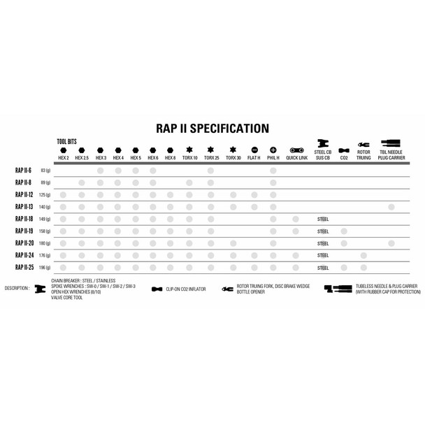 product variation LEZYNE RAP II 20 Tubeless Black Bike Multi-Tool (1-MT-RAP-V320T04) image