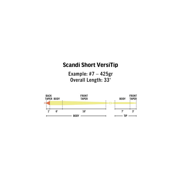product variation RIO PRODUCTS Scandi Short VersiTip #3 240gr 3wt Shooting Head (6-21300) image