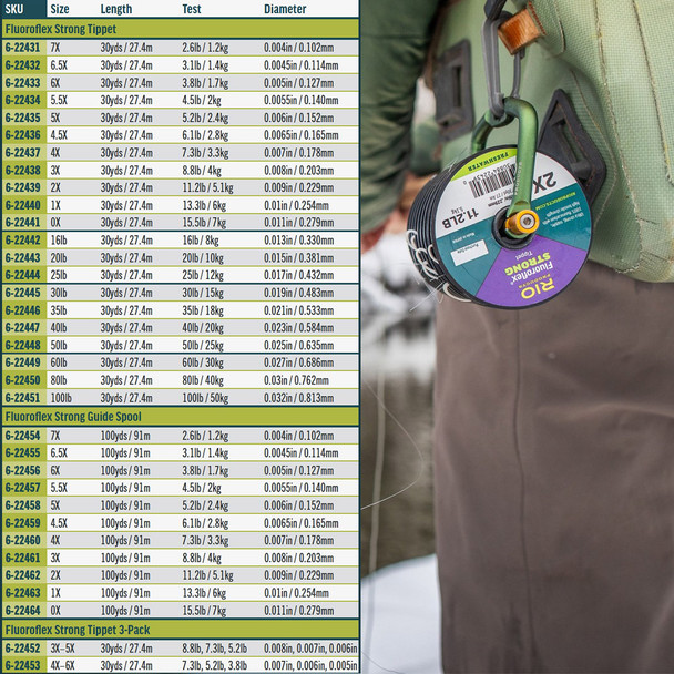 product variation Guide Spool / 5X image