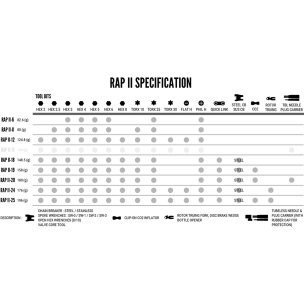 product variation LEZYNE RAP II 12 Black Bike Multi-Tool (1-MT-RAP-V312T04) image