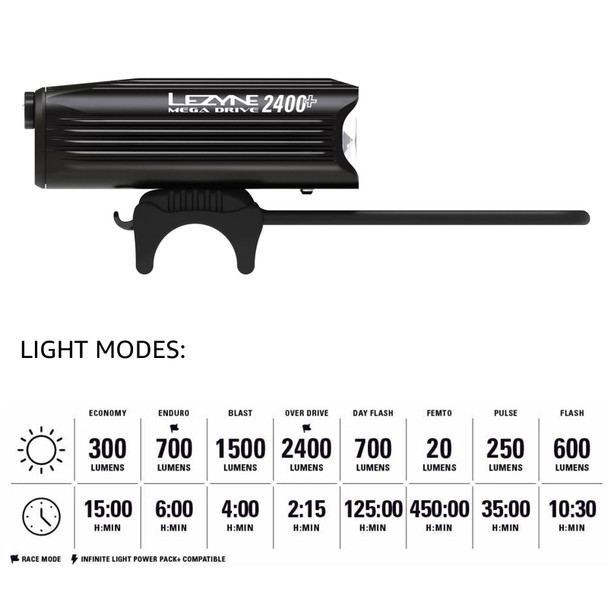 product variation LEZYNE Mega Drive 2400+ Front Black Bike Light (1-LED-7-V404) image