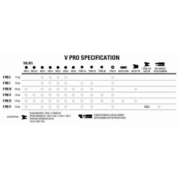 product variation LEZYNE V Pro 13 Black Multi-Tool (1-MT-VPRO-13T04) image