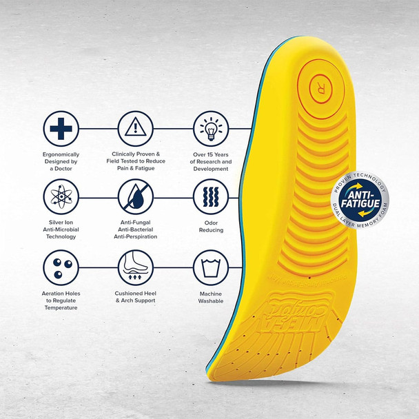 product variation MEGACOMFORT MultiThotic 3-in-1 Orthotic Insoles, Men's Size 6/7, Women's Size 8/9 (MT-M67/W89) image