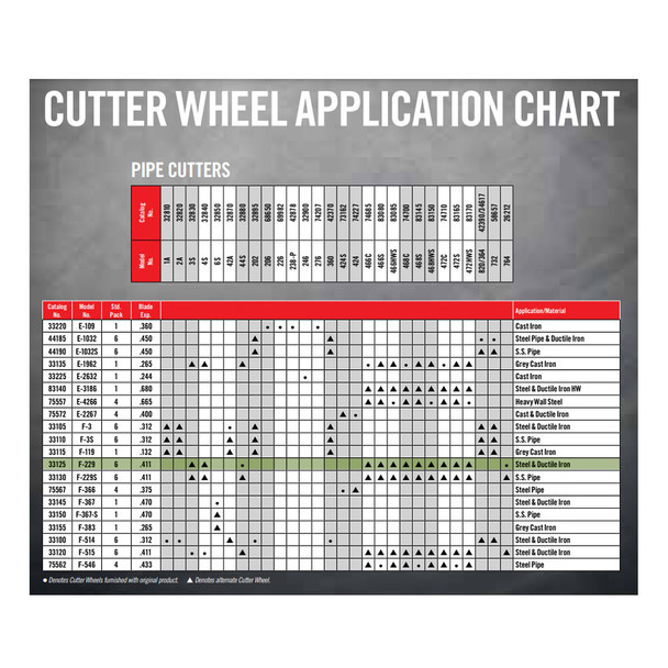 product variation RIDGID F-229 Cutter Wheel for Steel and Ductile Iron (33125) image