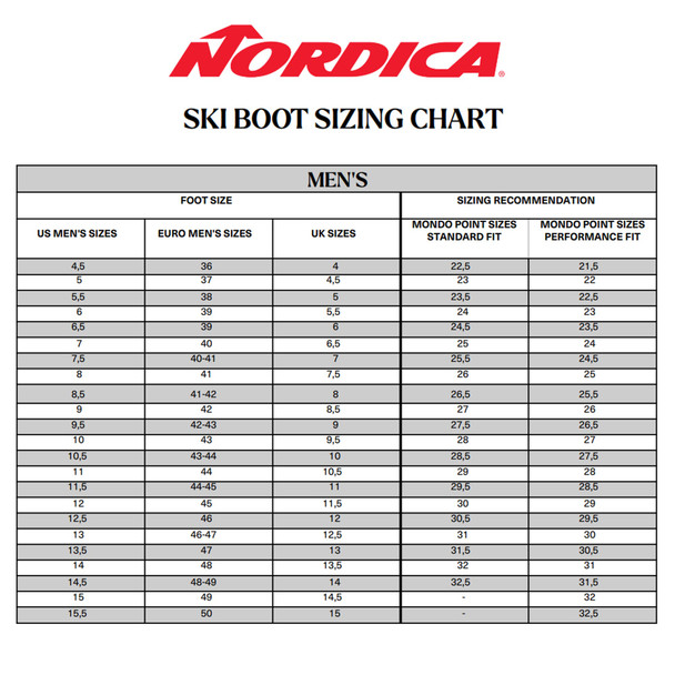 product variation NORDICA Men's HF Pro 110 Light Blue/White/Green Skiing Boots (050J1000688) image