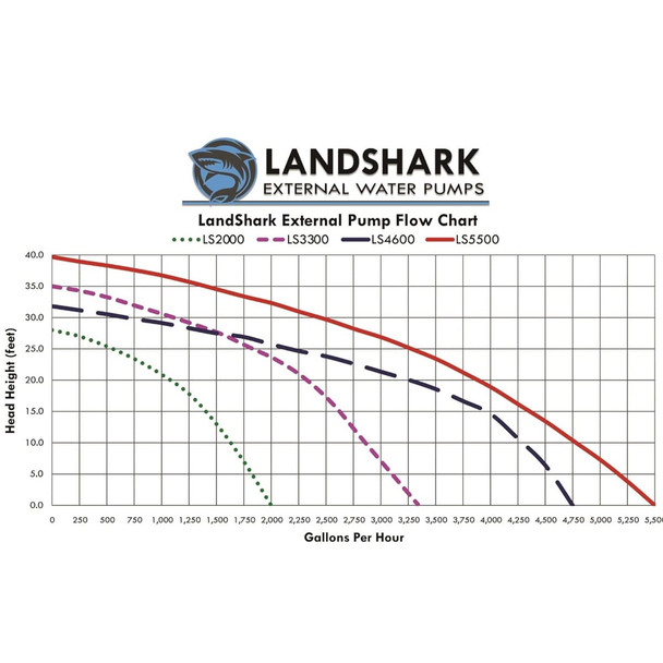 product variation 5500 GPH image