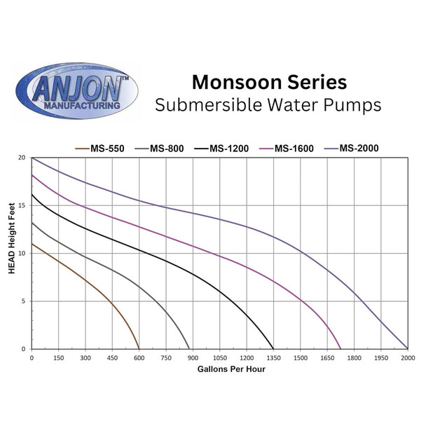 product variation 1200 GPH image