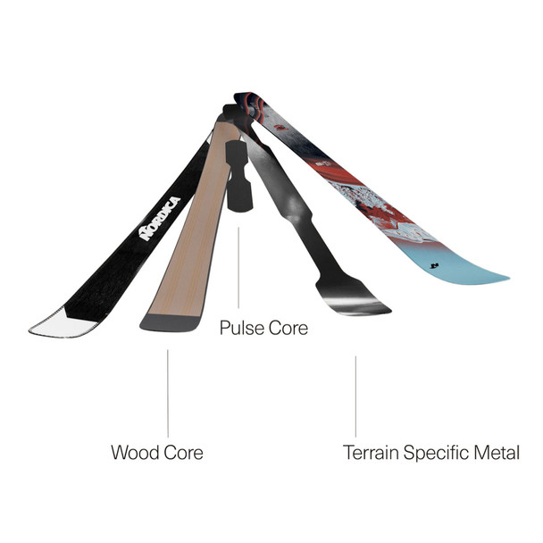 product variation NORDICA Womens Santa Ana 102 All Mountain Without Bindings Blue/Rust Skis (0A448800001) image