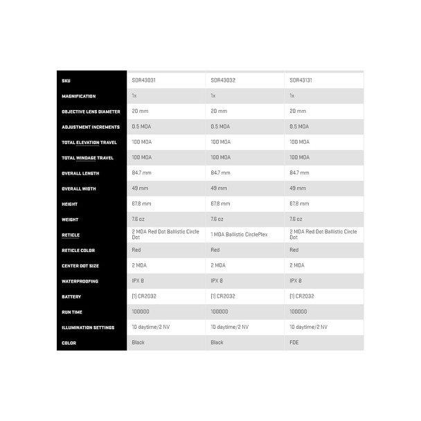 product variation SIG SAUER Romeo4T 1x20mm Ballistic Circle Dot Black Tactical Solar Red Dot Sight (SOR43031) image