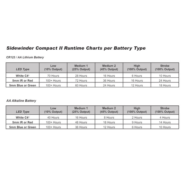 product variation STREAMLIGHT Sidewinder Compact II Hands Free Light (14513) image