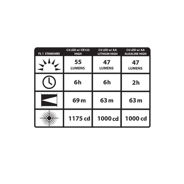 product variation STREAMLIGHT Sidewinder Compact II Hands Free Light (14513) image
