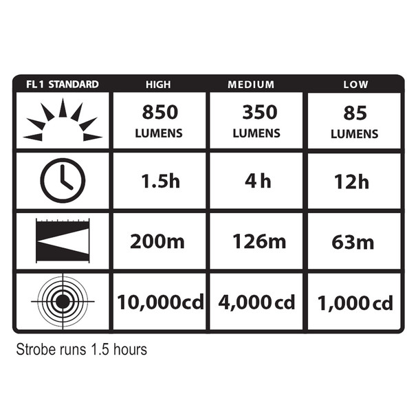 STREAMLIGHT ProTac HL USB Flashlight (88052)