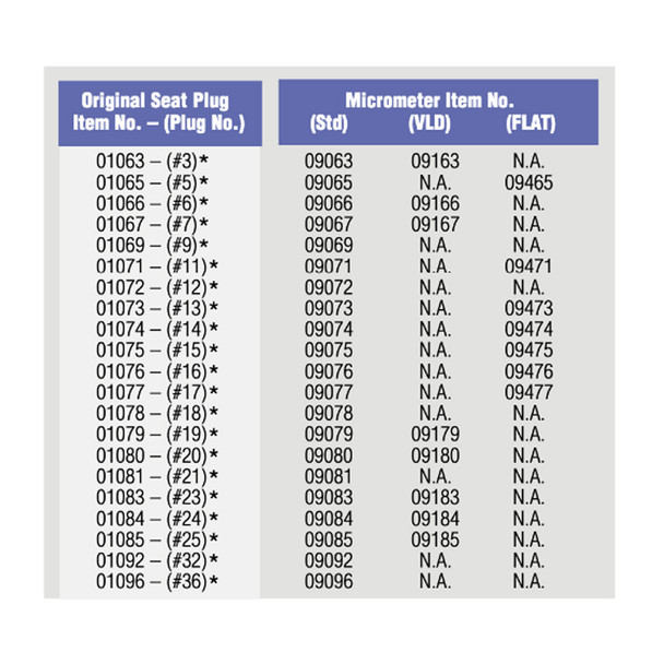 product variation REDDING Bullet Seating Micrometer with VLD #23 Seat Plug (9183) image