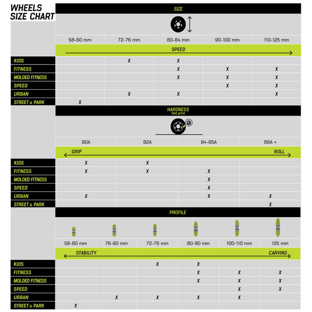 product variation ROLLERBLADE Hydrogen 125/85A 6Pcs White Wheels (06635200101) image