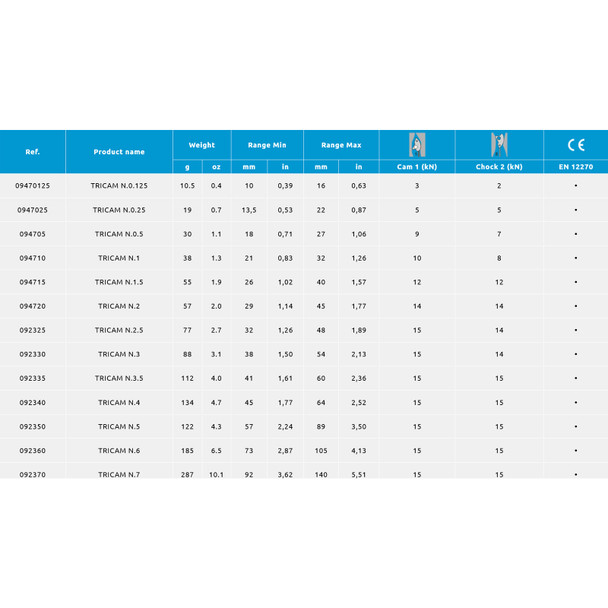 product variation Tricam N.2 image