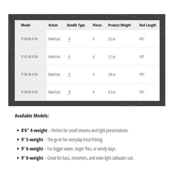 product variation 9ft 5wt 4pc image