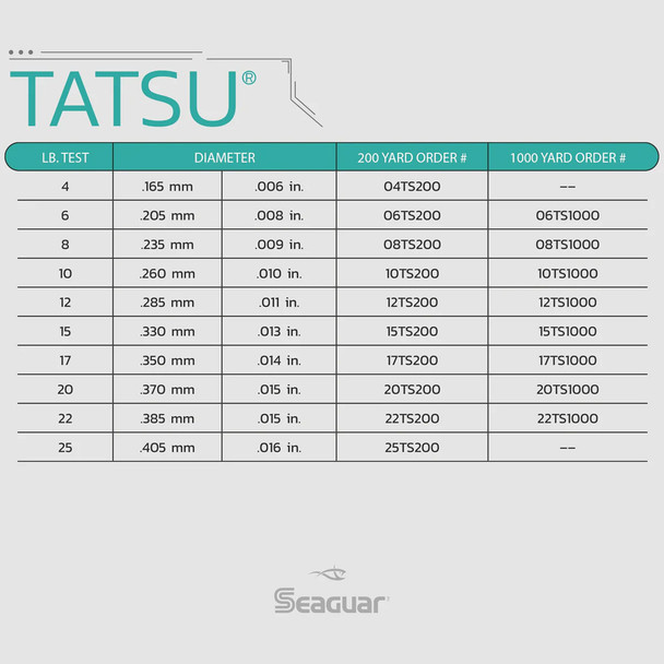 product variation SEAGUAR Tatsu 200yd 008in Fluorocarbon Fishing Line (06TS200) image