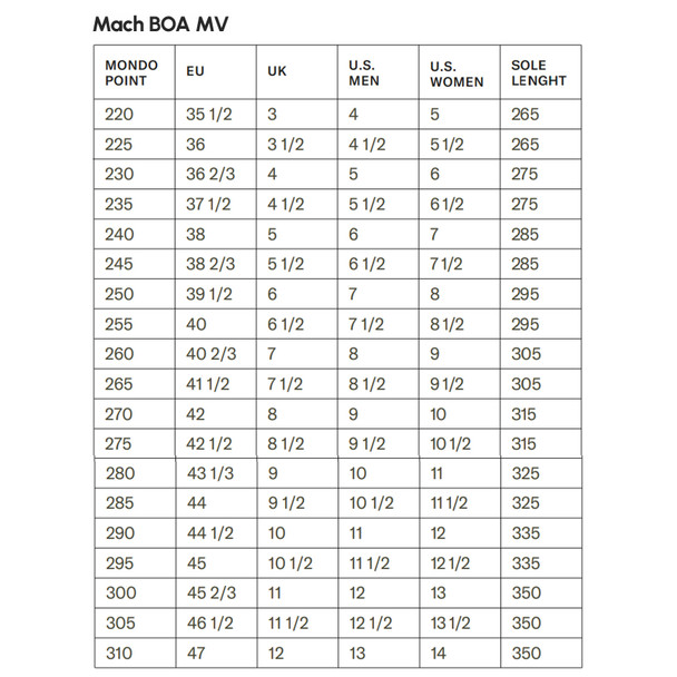 product variation TECNICA Men's Mach BOA MV 120 Dark Avio Ski Boots (101G54G0-383) image