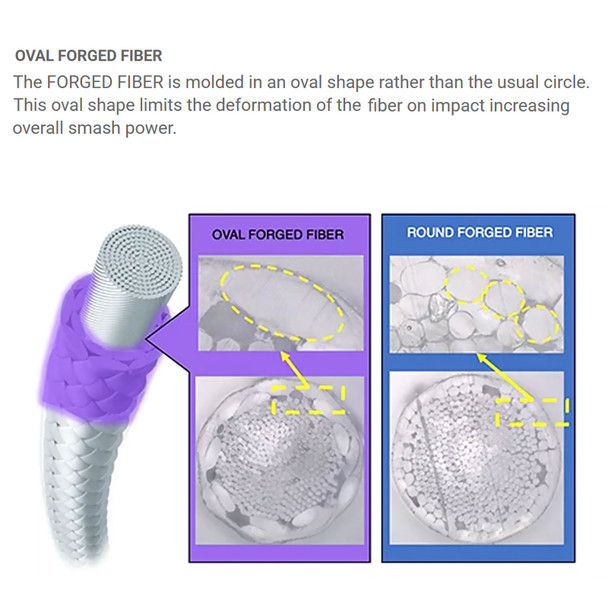 product variation YONEX Exbolt 68 200m Flash Orange Badminton String Reel (ABGXB68-2FO) image