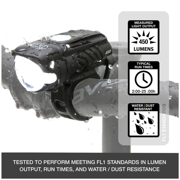 product variation NITERIDER Swift 450 Front Bike Light (6812) image